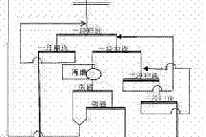 反浮選作業中礦處理新工藝