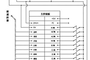 履帶式移動磁選機動力控制系統