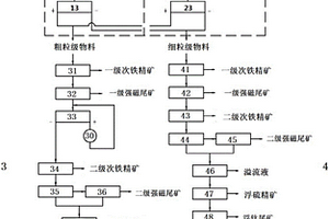 釩鈦磁鐵礦的選鈦方法和裝置