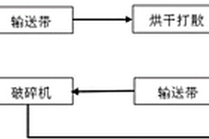 鋁土礦的干洗篩選方法及設備系統