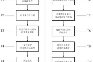 管上型自吸排式礦漿濃度檢測方法及裝置