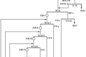 低品位大鱗片石墨礦綜合利用方法