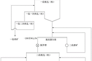 適用于細粒硫化銅鎳礦分選的機-柱聯選工藝