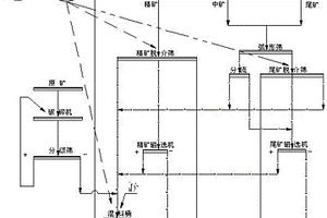 高密度分選的重介質旋流系統