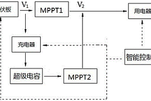 太陽能供電控制系統