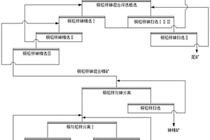 復雜多金屬硫化礦銅鉛鋅砷浮選分離方法