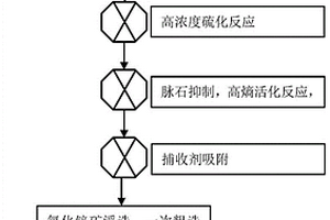 氧化鋅礦高熵活化浮選方法