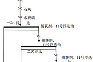 氰化尾渣回收硫金的預處理方法
