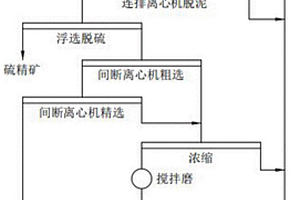 應用離心機和浮選高效分選微細粒鎢礦的新工藝