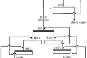 氧化脈錫礦細粒錫石浮選回收的方法