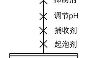 閃鋅礦抑制劑及其應用方法