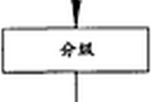 原礦磨礦造漿輸送系統