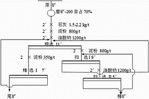 選擇性絮凝微細氧化鐵礦的淀粉生化配制方法