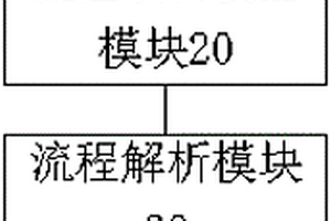 選礦工藝流程圖的處理系統
