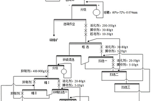 含銦高鐵閃鋅礦的組合捕收劑及其應用