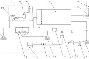 稀土尾礦回收再利用系統
