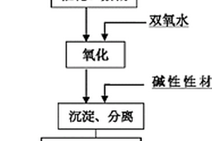 高含鹽、難降解石油開采廢水的處理方法