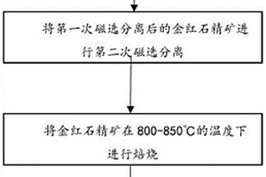 金紅石生產工藝