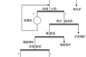 從鈦鐵礦回收流程的粗硫化礦中回收鈦精礦的方法