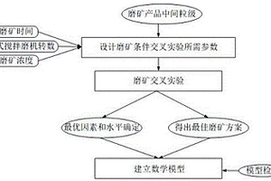 立式攪拌磨機磨礦產品中間粒級含量的預測方法