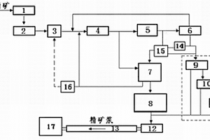 適合于長距離管道輸送的精礦漿高效加工裝置