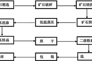 低溫低壓生產α-型半水石膏粉的工藝方法