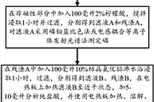 寧鄉式鐵礦中磷的分離測定方法