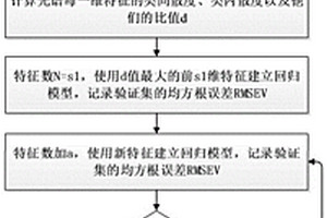 激光诱导击穿光谱弱监督特征提取方法