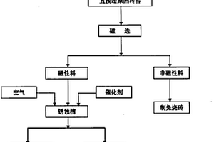 用還原回轉窯還原鎳礦經銹蝕電爐生產鎳鐵的方法