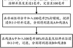 寧鄉式鐵礦的碳酸鐵中磷的分離測定方法