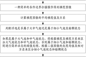 浮選表面質量的評價方法
