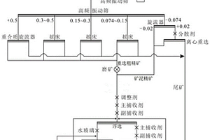 稀有稀土多金屬礦的預先拋尾混合浮選方法