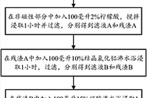 寧鄉式鐵礦的硫化鐵中磷的分離測定方法
