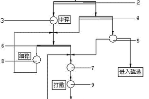 礦產品的篩選裝置