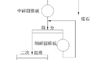 鈦鐵礦提質選鈦工藝