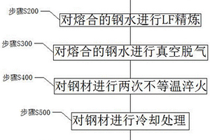 石英礦石碾磨裝置