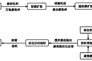 金礦洗選設備