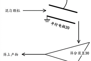 礦山機械勻料裝置