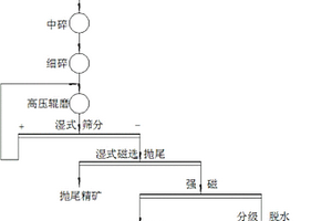 礦山充填原材料混合攪拌裝置