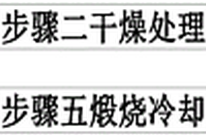 多金屬黃金礦山冶煉渣資源綜合回收利用系統
