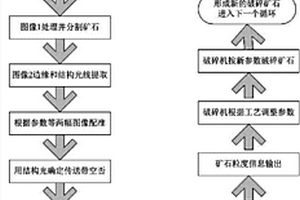 粉磨金屬礦石的多功能球磨機