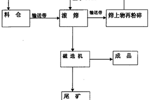海底礦產資源開采輸送裝置