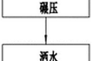 負載表面活性劑的針鐵礦材料及其制備方法