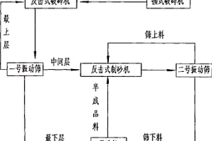 礦井充填站
