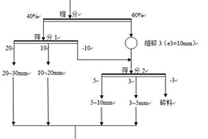 鉻鐵粉礦燒結工藝