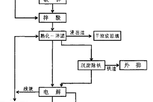 釩鈦堿性球團礦生產方法