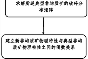 工業生產磷酸鈣鹽礦物質用雙向篩選裝置