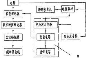 礦山風化層制磚及砂石工藝