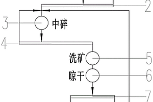 煤礦開采分級篩選裝置