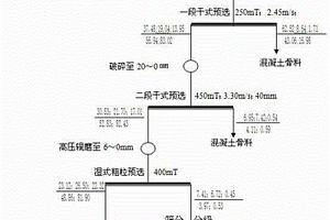 煤礦用分選設備